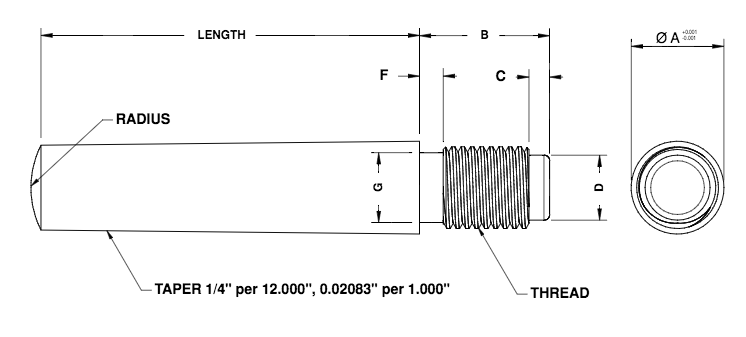 Taper Pin Size Chart