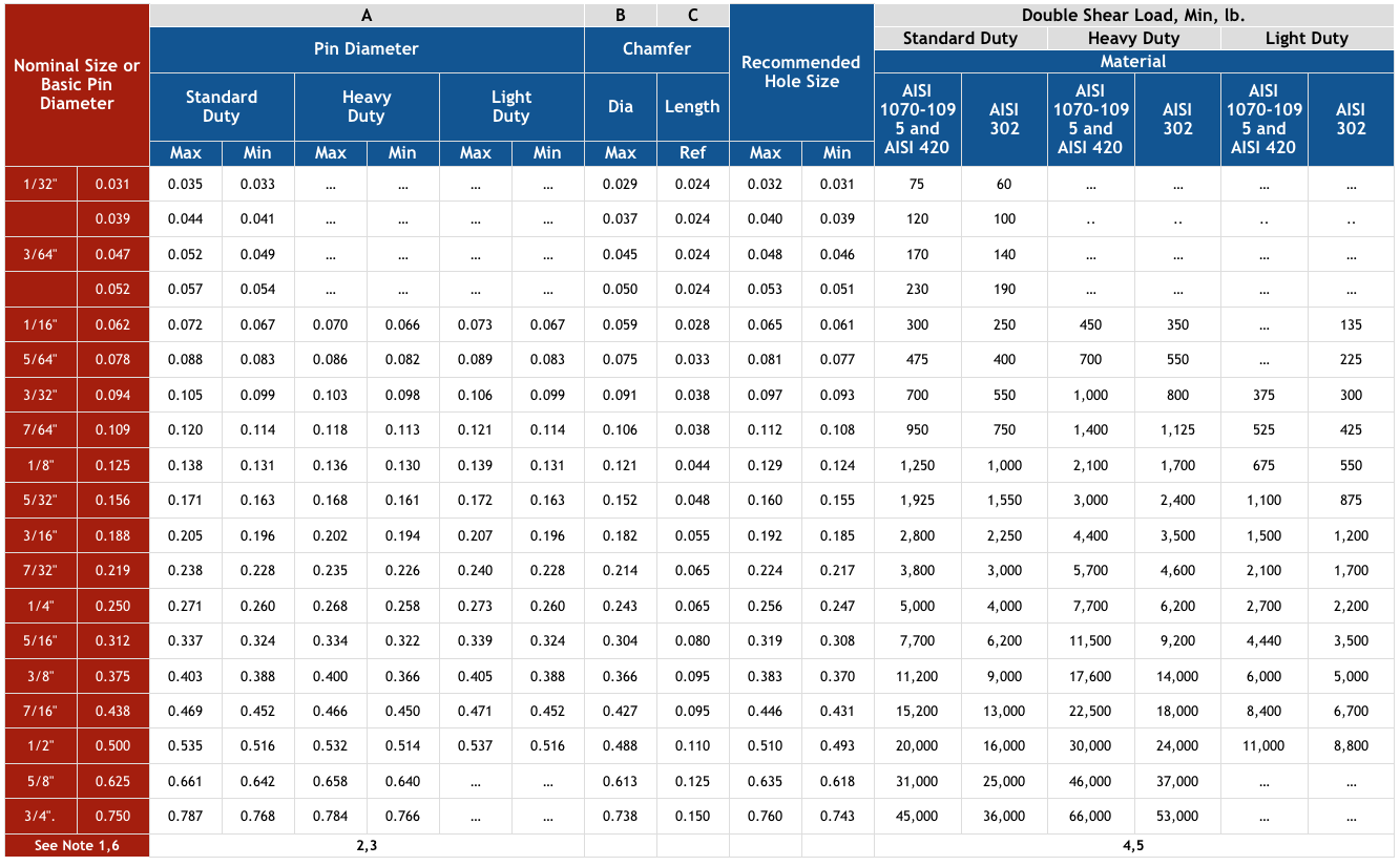 Metric Dowel Pin Hole Tolerance Chart A Pictures Of Hole 2018